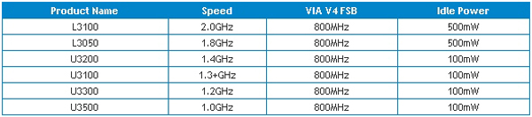 VIA_Nano_3000_CPU_line_01 VIA_Nano_3000_CPU_line_01