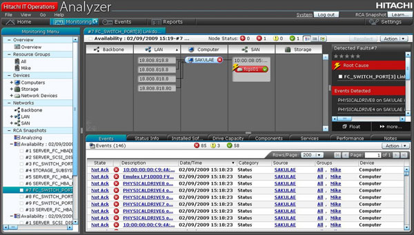 Hitachi IT Operations Analyzer 1.2, monitor unificado para centros de datos