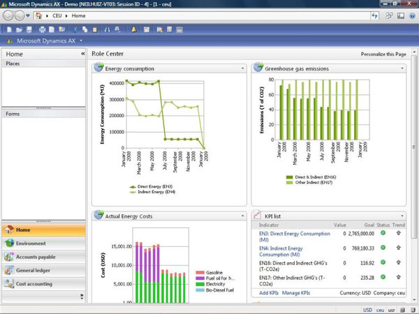 Microsoft Dynamics AX-2