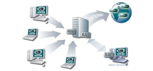 ESET Remote Administrator, gestor de seguridad para redes corporativas ahora en español