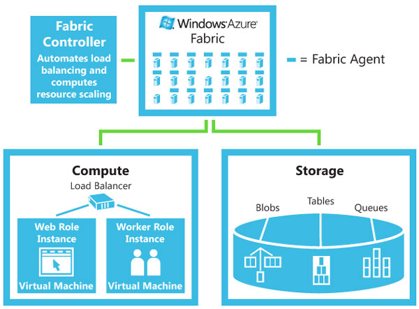azure-fabric-infographic_lg