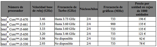 Intel-Core-2010-sobremesa Procesadores Intel Core 2010 Ordenadores Sobremesa