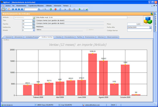 agilizat_Clientes_GraficoVentas_Importe(Articulo)