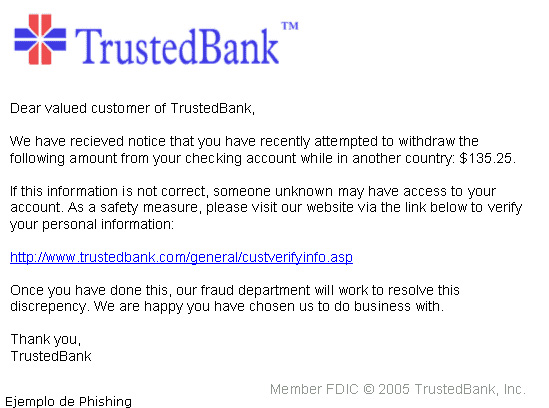 Phishing Phishing