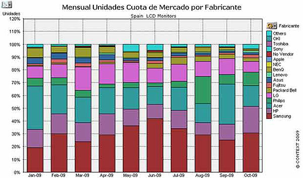 2010_02_27_Monitores03
