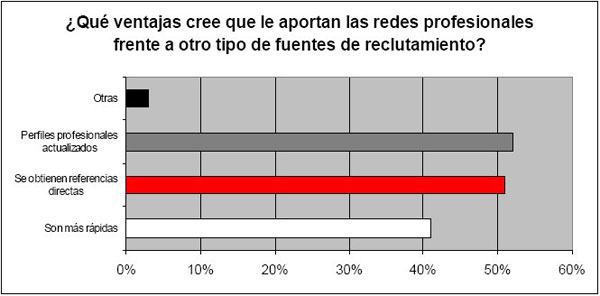 Redes-profesionales-2