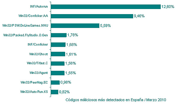 2010_04_05_Seguridad2