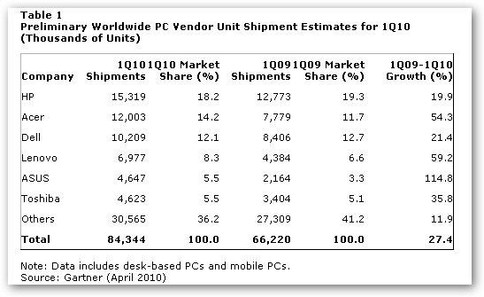 Tabla-ventas-ordenadores-2010