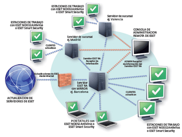 era_networking_diagram