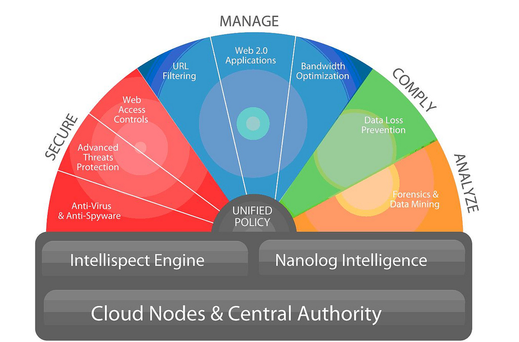 panda_cloud_internet_protection_02