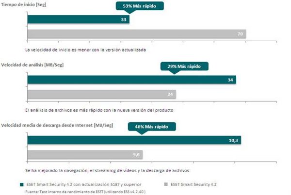 eset2