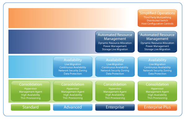 vsphere2 vsphere2