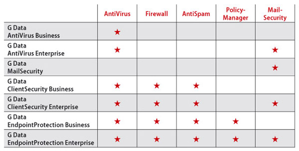 GData_EndpointProtection2 GData_EndpointProtection2