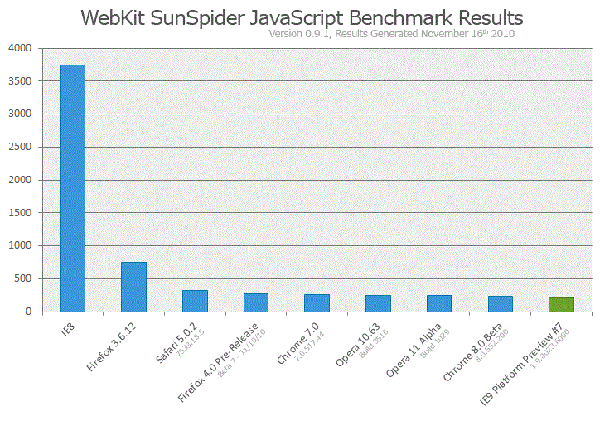 Rendimiento_Internet_Explorer_9_java