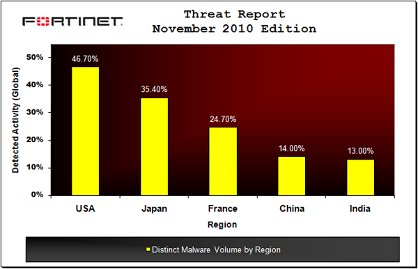 malware_global
