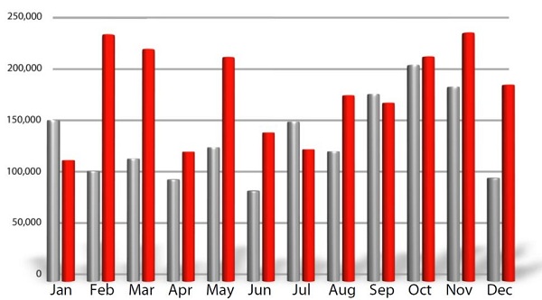 crecimiento_malware_2