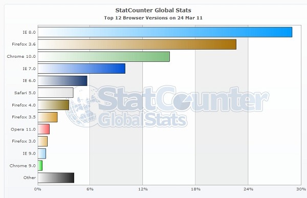 mozilla_firefox_4