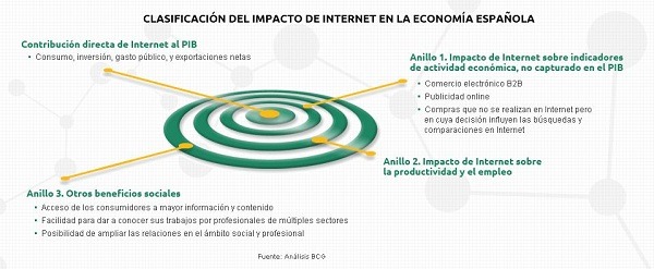 Internet_pymes