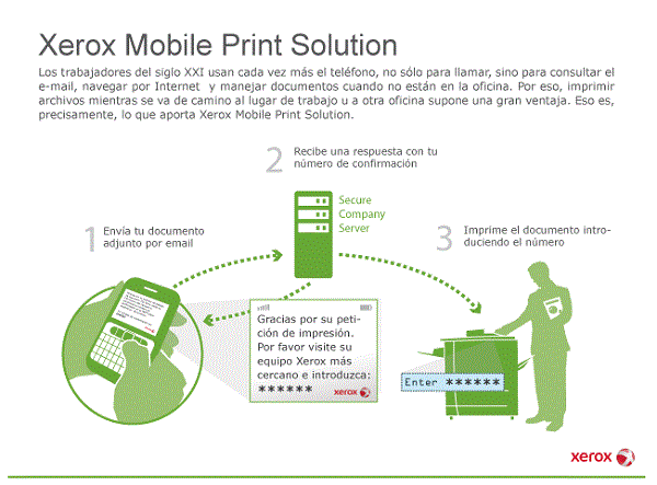 Xerox_Mobile_Print Xerox_Mobile_Print