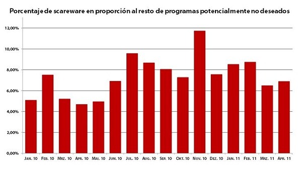 G Data FakeAV Cleaner, protege y limpia gratis tu ordenador de falsos antivirus