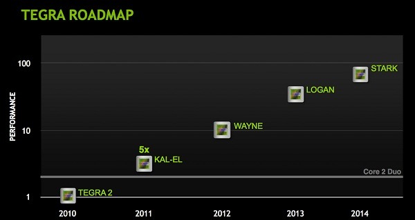 NVIDIA Kal-el, nuevos chips de cuatro núcleos de NVIDIA para smartphones y tablets