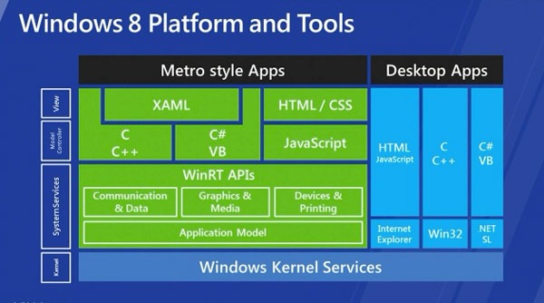 Windows 8, así­ será la nueva tienda de aplicaciones