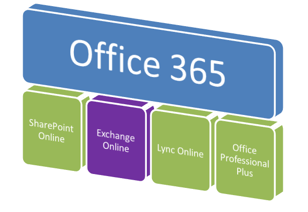 Nueve de cada diez clientes de Office 365 son Pymes