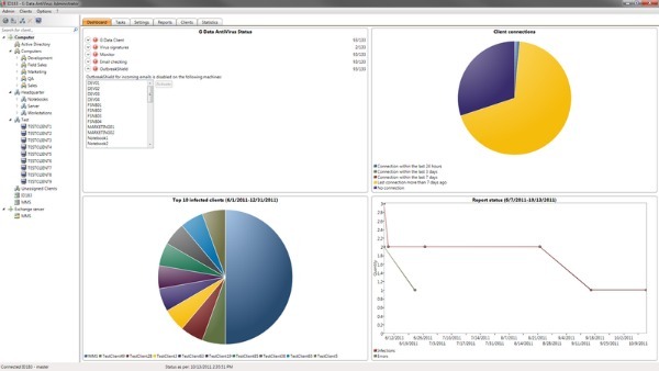 G Data Antivirus Business