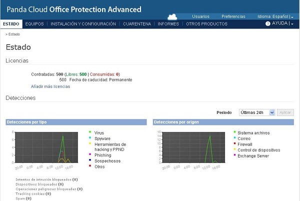 Panda Cloud Office Protection Advanced, protección empresarial