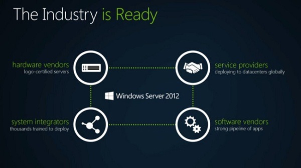 Windows Server 2012