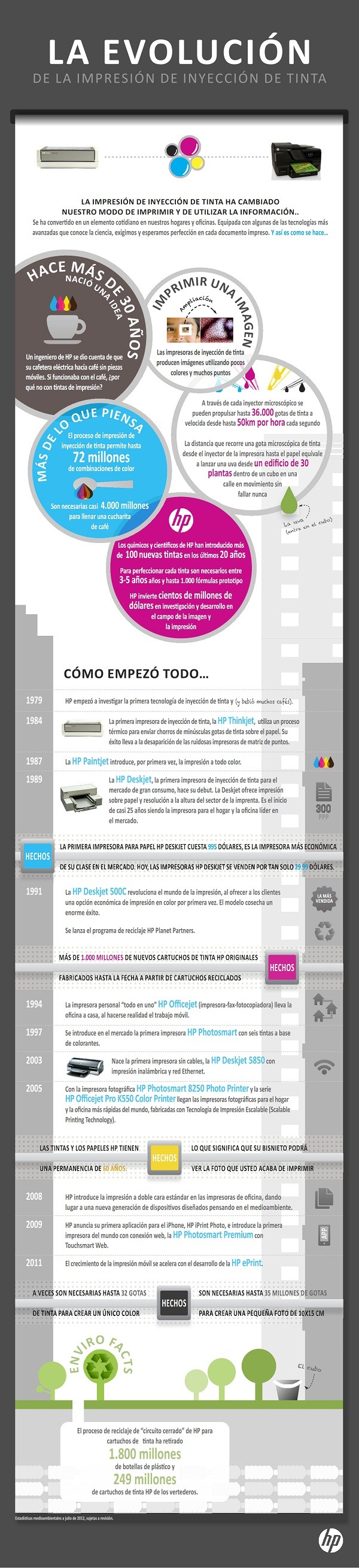 hp-tinta